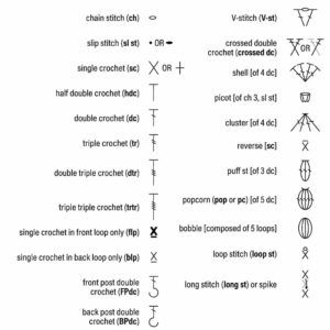 crochet stitch symbols and abbreviations chart for beginners
