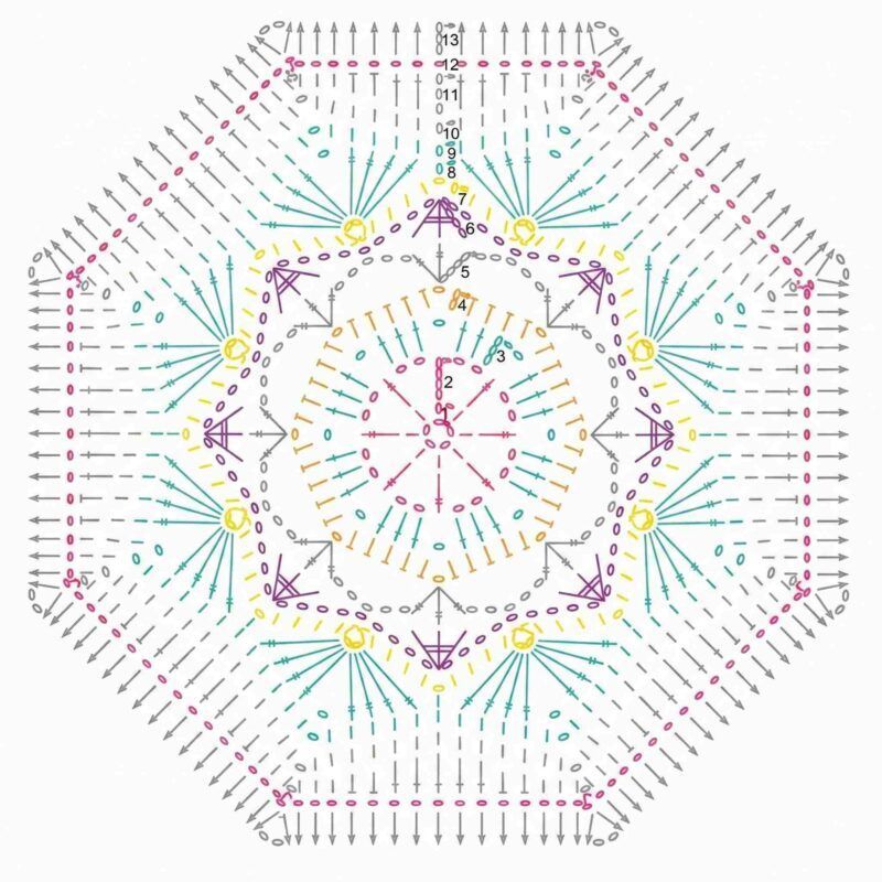 crochet octagon motif stitch chart